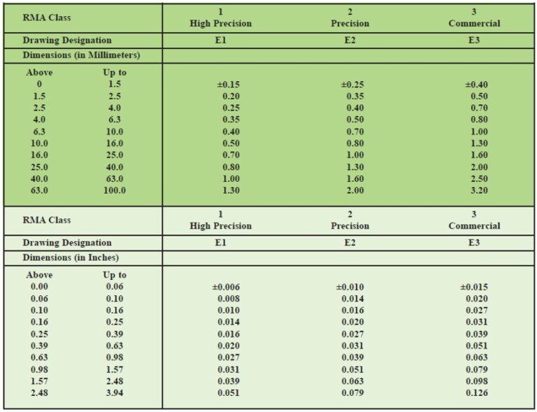 Tolerance Ring Examples Tolerances of Vulcanized O-rings - Cor Elastomers